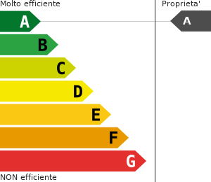 Classe energetica