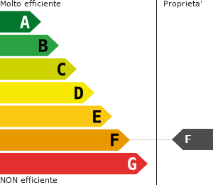 Classe energetica