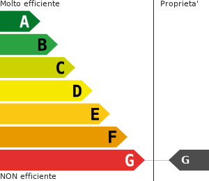 Classe energetica